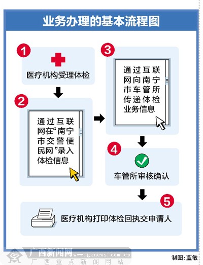 南宁学车体检服务站新增7个 市民可就近选择体检